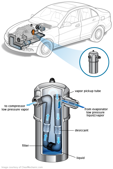 See U0509 repair manual